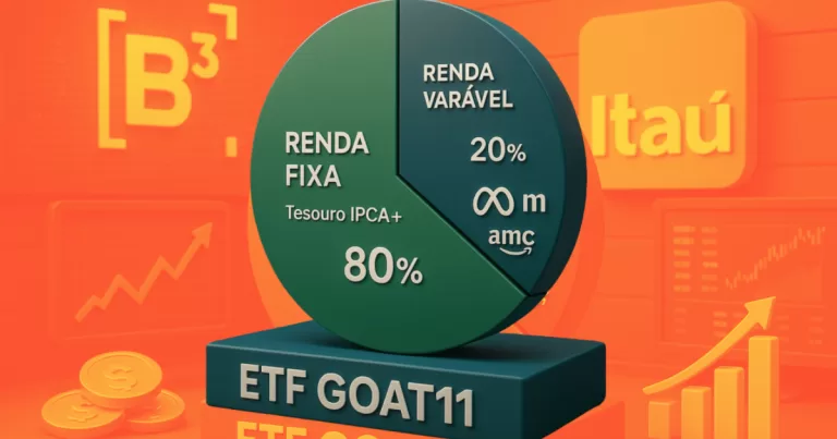 Gráfico de estratégia de alocação de portfólio, mostrando distribuição entre diferentes classes de ativos, com logos B3 e Itaú.