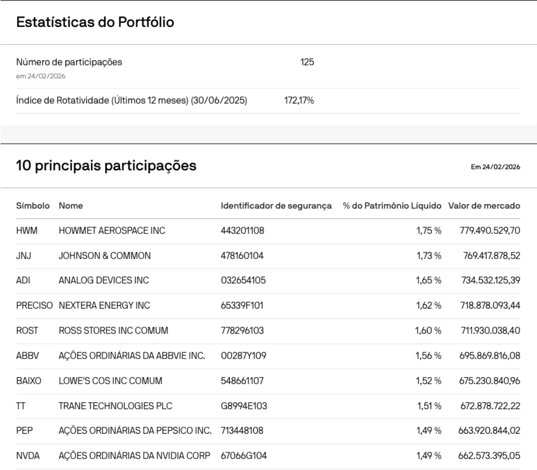 Estatísticas do portfólio JEPI39 com 125 participações e as 10 maiores posições incluindo HWM Johnson Johnson ADI NextEra NVIDIA e PepsiCo em 24 de fevereiro de 2026