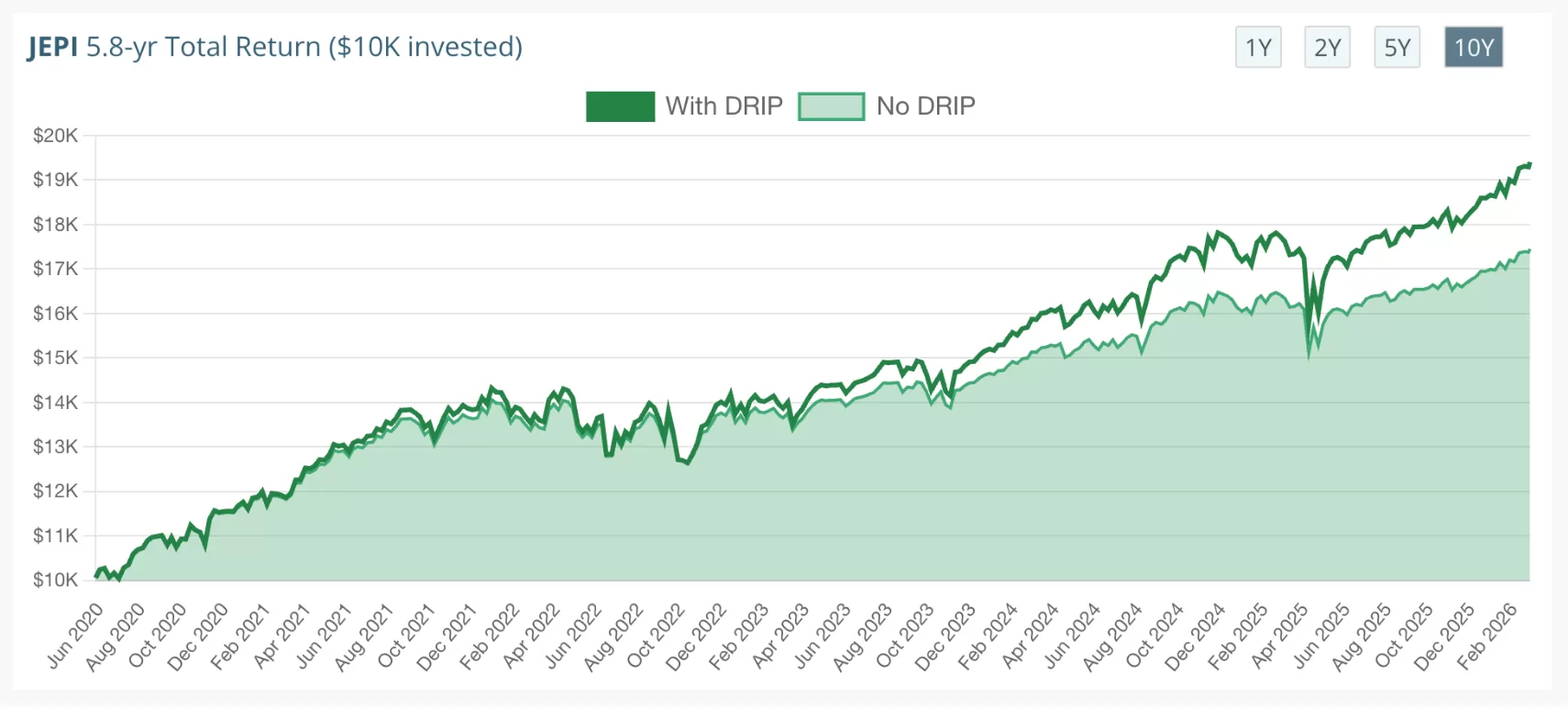 JEPI39: O ETF que Paga Dividendos Todo Mês Vale a Pena?