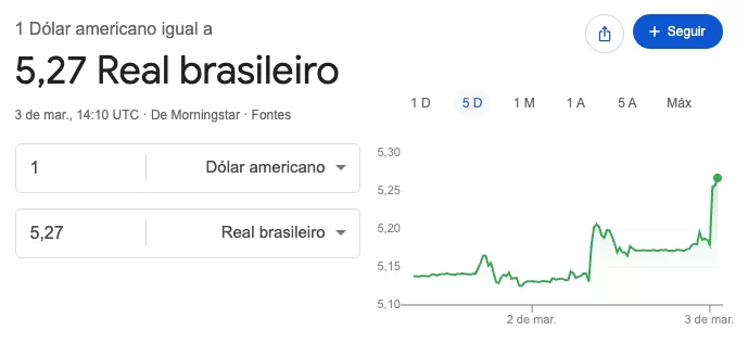 Gráfico de câmbio mostrando dólar a R$ 5,27 em 3 de março de 2026