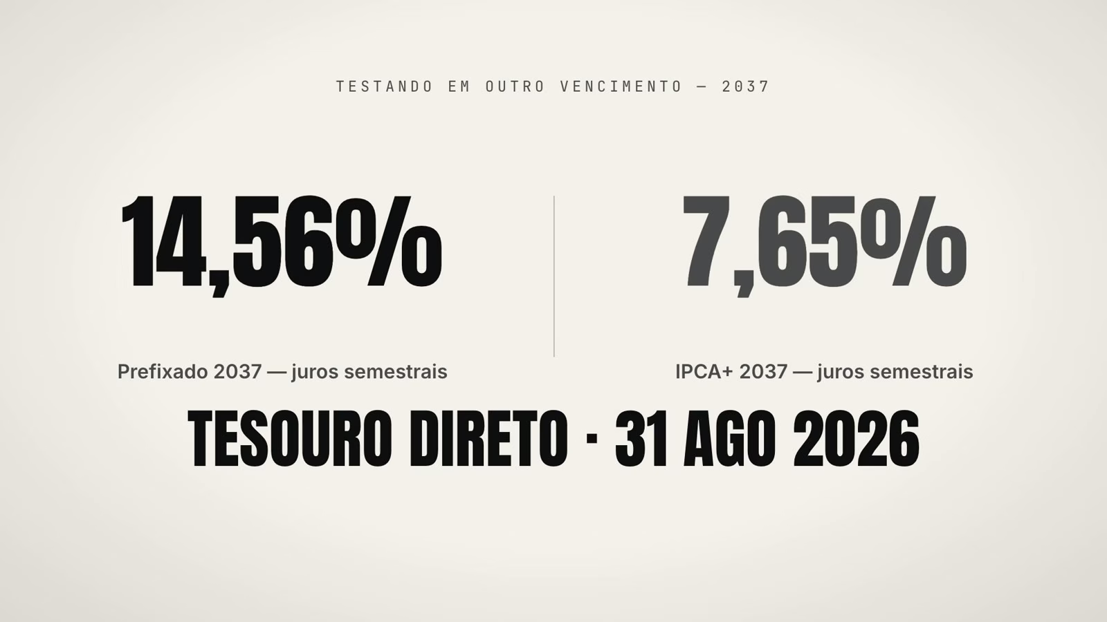Par de 2037 no Tesouro Direto: Prefixado a 14,56% e IPCA+ a 7,65%, ambos com juros semestrais