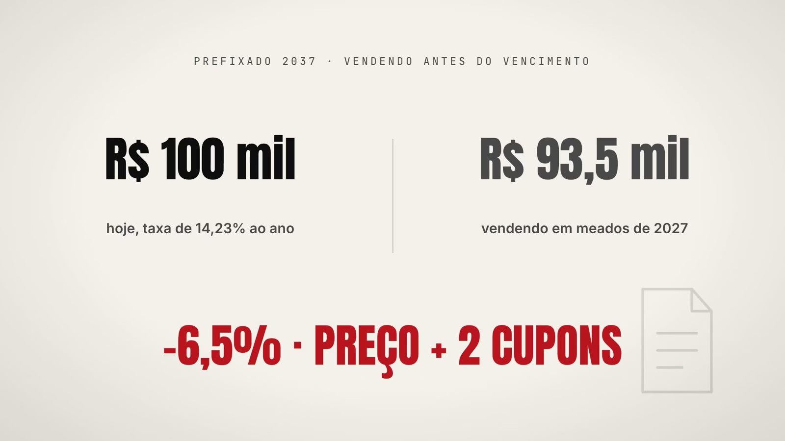 Comparação: R$ 100 mil no prefixado 2037 a 14,23% viram R$ 93,5 mil se vendidos em meados de 2027 no Brasil ruim
