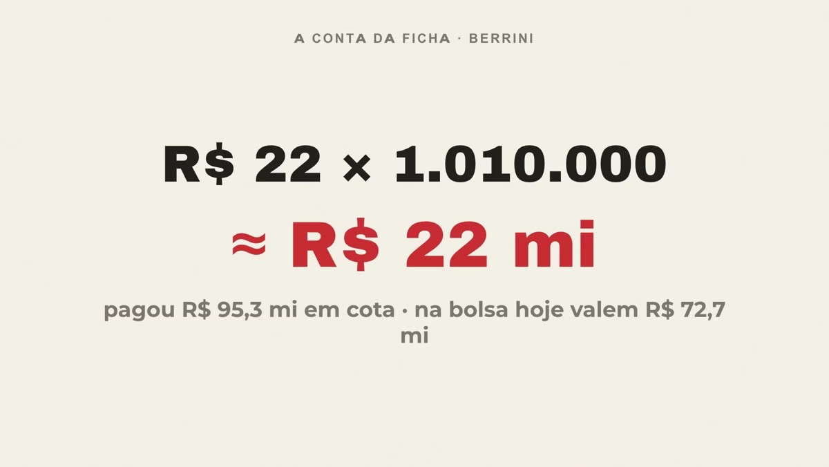 A conta da ficha na Berrini: cerca de R$ 22 milhões de diferença entre o preço do caixa e o da bolsa.