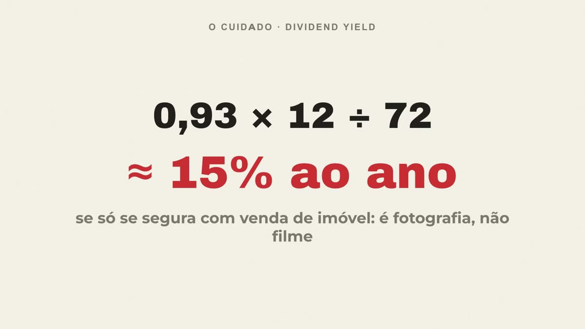 R$ 0,93 por mês numa cota de R$ 72 dão cerca de 15% ao ano.