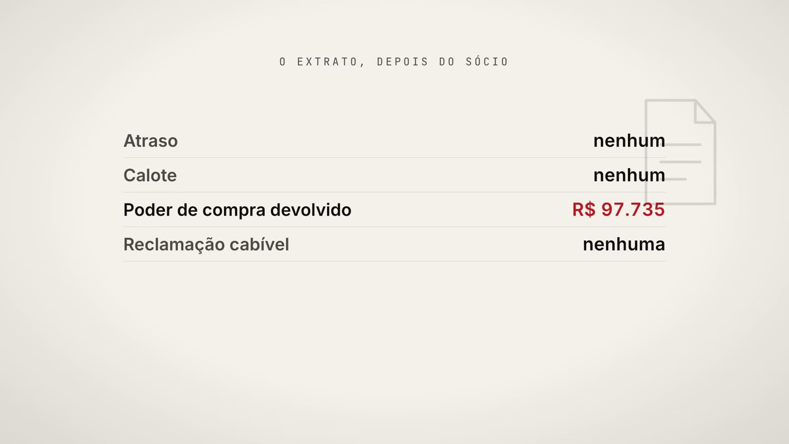 Extrato depois do imposto: atraso nenhum, calote nenhum, poder de compra devolvido de R$ 97.735