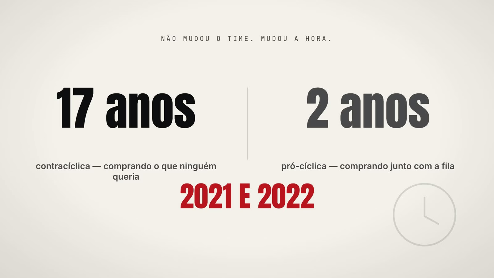 17 anos contracíclica, comprando o que ninguém queria, contra 2 anos pró-cíclica, comprando junto com a fila, em 2021 e 2022