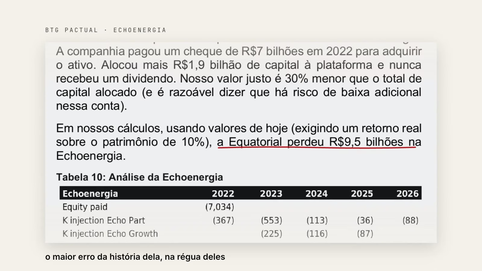 Trecho do relatório do BTG: usando valores de hoje e exigindo retorno real de 10%, a Equatorial perdeu R$ 9,5 bilhões na Echoenergia