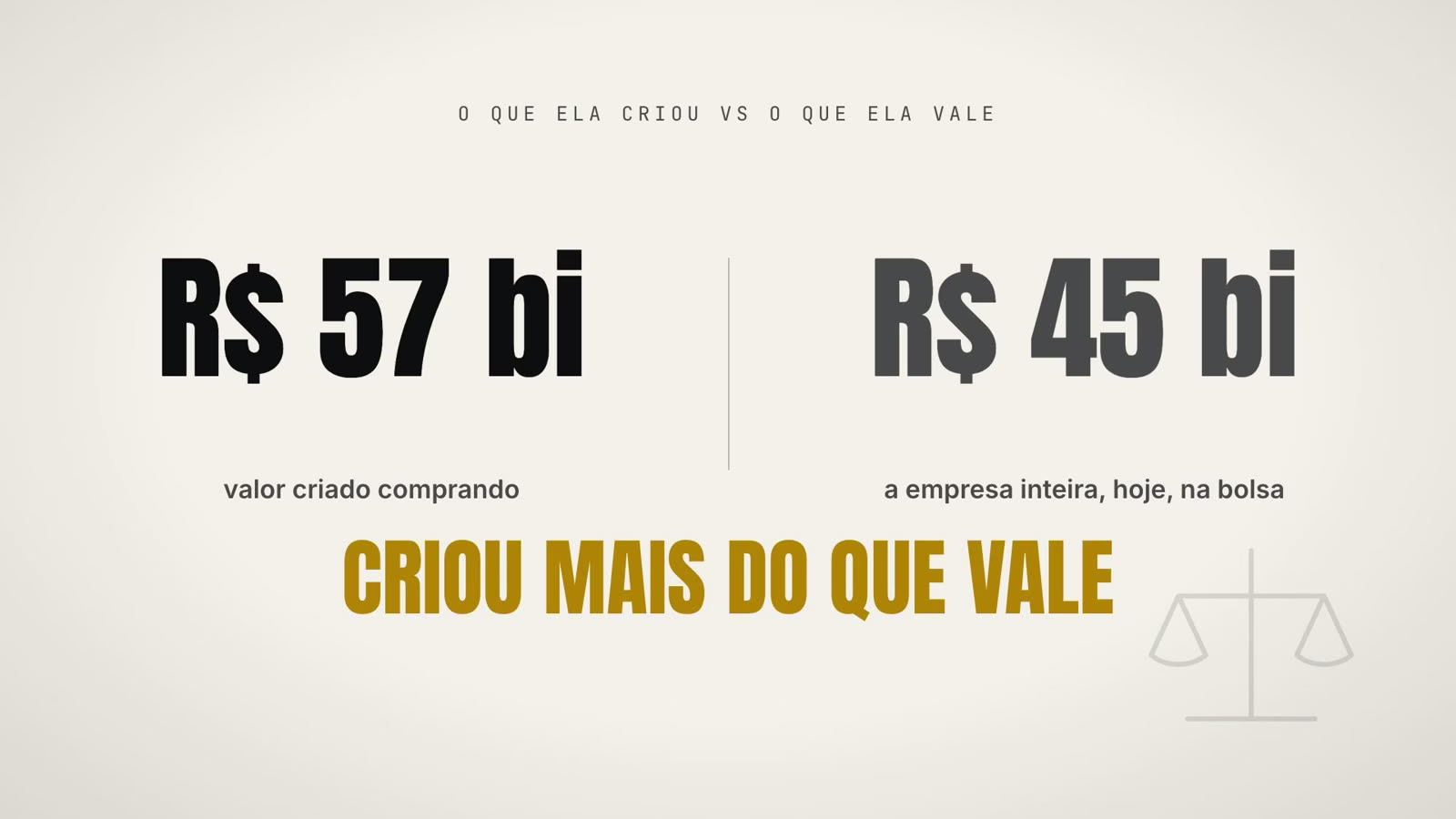 Comparação: R$ 57 bilhões de valor criado com aquisições contra R$ 45 bilhões de valor de mercado da Equatorial