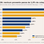 Agenda de dividendos de outubro de 2026: R$ 100 mil em LREN3 recebem R$ 1.478 líquidos, o maior pagamento do Ibovespa no mês