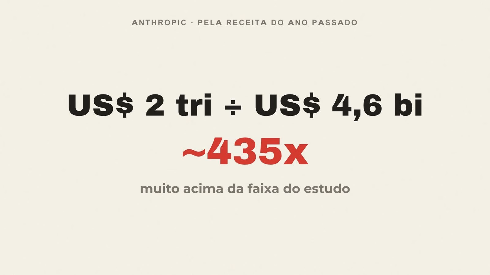 Conta: US$ 2 trilhões divididos por US$ 4,6 bilhões de receita dão cerca de 435 vezes