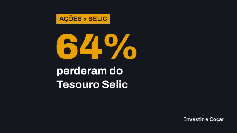 Estudo da Grana Capital com 195 mil carteiras na B3: 64% de quem investiu em ações em 12 meses ganhou menos que o Tesouro Selic, que rendeu 15,10% líquidos; o Ibovespa subiu 23,89%.