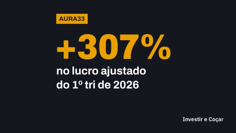 Aura Minerals (AURA33) no 1º trimestre de 2026: lucro ajustado subiu 307% em um ano, EBITDA ajustado de US$ 243,8 milhões (+199%) e receita de US$ 382,6 milhões (+136%).