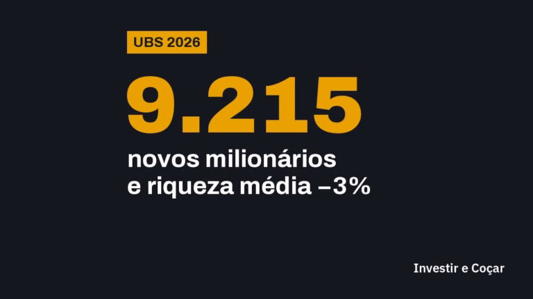 UBS Global Wealth Report 2026: o Brasil somou 9.215 novos milionários em dólar em 2025, chegando a 386 mil, enquanto a riqueza média por adulto caiu 3% em termos reais.