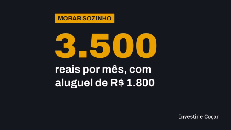 Conta completa de morar sozinho: com aluguel de R$ 1.800, condomínio, IPTU, contas, mercado, transporte e outros somam mais R$ 1.700, e o total chega a cerca de R$ 3.500 por mês.