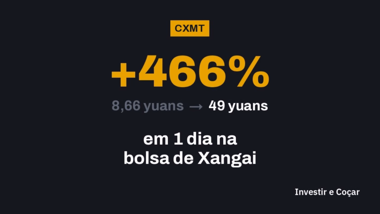 A fabricante chinesa de chips CXMT estreou na bolsa de Xangai a 8,66 yuans e fechou o primeiro dia a 49 yuans: alta de 466%.