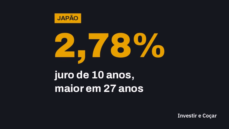 O título de 10 anos do governo japonês subiu de 2,1% para 2,78% em quatro meses, a maior taxa em 27 anos.