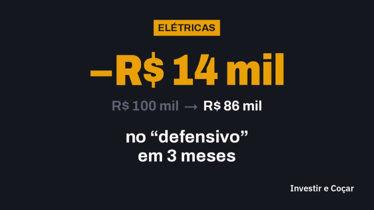 R$ 100 mil num ETF de elétricas viraram cerca de R$ 86 mil entre abril e julho de 2026 (queda de 14% do setor), enquanto o Ibovespa caiu 9%.