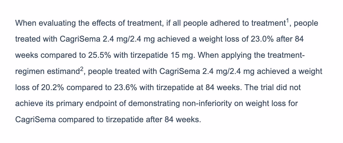 Comunicado da Novo Nordisk sobre o REDEFINE 4: CagriSema 23,0% contra 25,5% da tirzepatida em 84 semanas