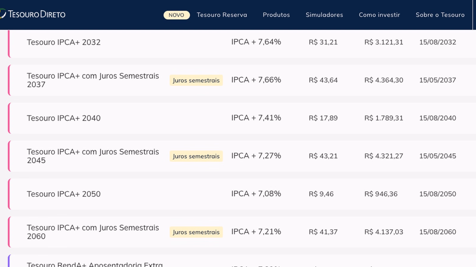 Tabela do Tesouro Direto em 27 de outubro com o Tesouro IPCA+ 2050 pagando IPCA mais 7,08% ao ano