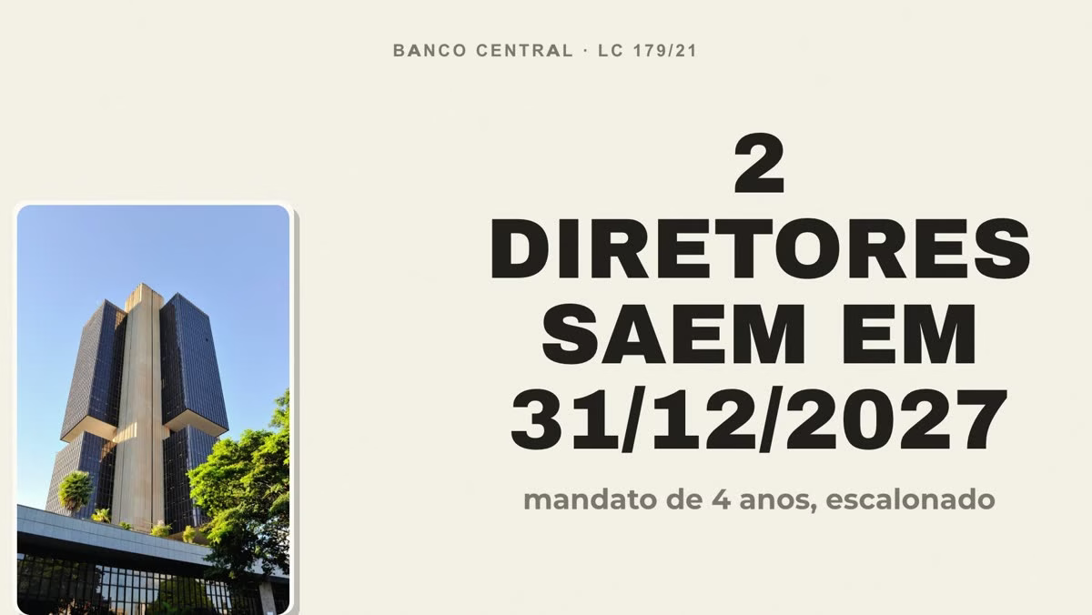Cartela: 2 diretores do Banco Central saem em 31/12/2027, mandato de 4 anos escalonado (Lei Complementar 179/2021)
