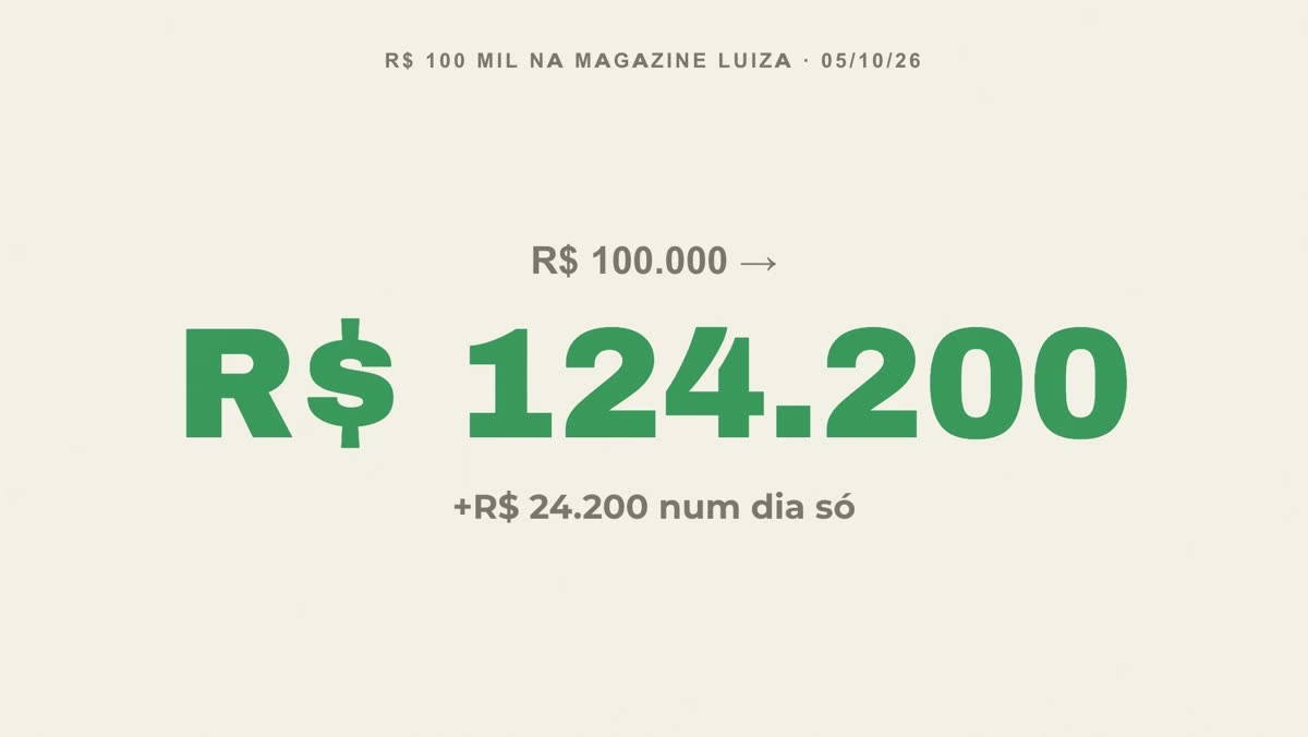 Cartela: R$ 100 mil na Magazine Luiza viraram R$ 124.200 em 05/10/2026, mais R$ 24.200 num dia