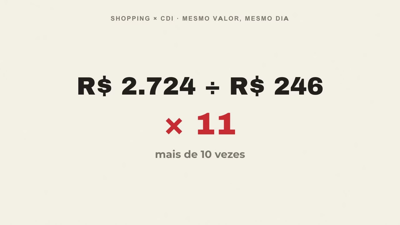Fundo de shopping perdeu R$ 2.724 e o fundo do CDI perdeu R$ 246 com o mesmo dinheiro: 11 vezes mais
