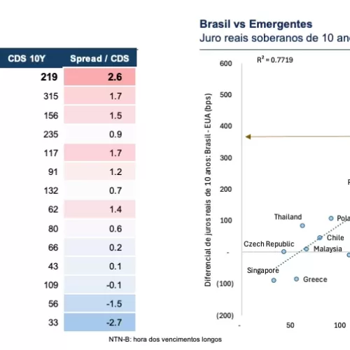 NTN-B 2045: A Última Chance de Lucrar com Juros Reais Altos